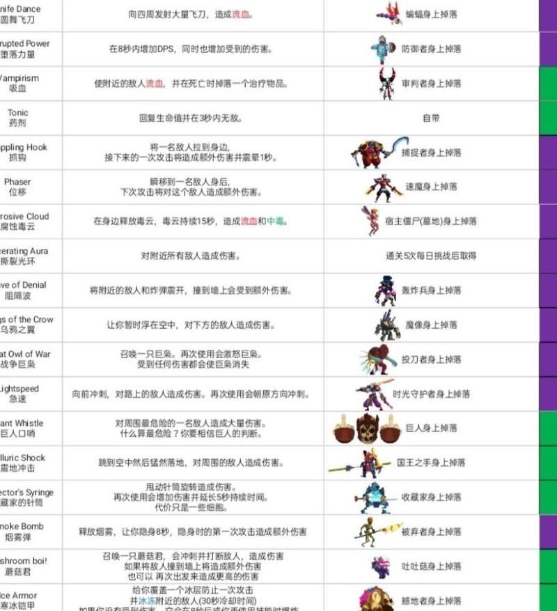 重生细胞如何获取细胞
