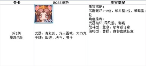 富豪闯三国oppo版魔王模式扫荡2