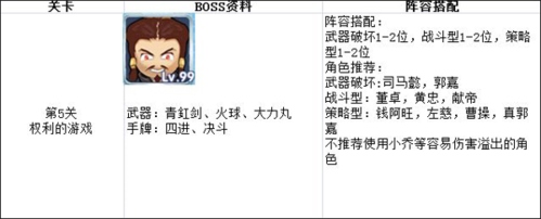 富豪闯三国oppo版魔王模式扫荡5